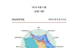 世界科技研究与发展网站有何独特价值？