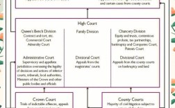 法律英语论文研究方向有哪些？