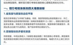 银行绩效考核如何优化才更有效？