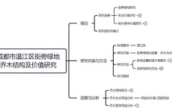 街旁绿地现状如何？存在哪些问题？