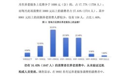 城乡养老保险如何衔接？