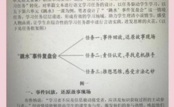 课堂参与度论文参考文献有哪些？