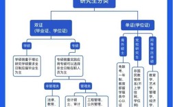 研究生常用CNKI和什么？