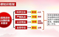 法治政府如何实现依法行政？