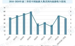 国外旅游管理研究现状如何？