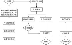 基于Web的技术研究有哪些关键方向？