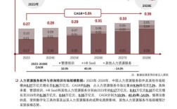 人力资源公司对策研究