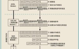 ADSL技术参考文献有哪些？