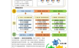 小课题研究该如何有效开展？