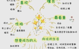 人文素质教育个人认识