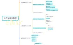 1985心理发展与教育有何核心理论或实践启示？
