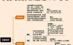 文献综述研究背景和意义的30字疑问标题，文献综述研究背景与意义何在？