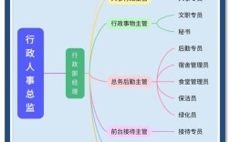 研究行政职能意义何在？