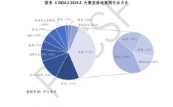 会计行业热点问题有哪些新趋势？