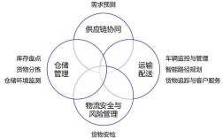 物流企业客户关系如何优化管理？