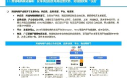 电子商务物流问题研究