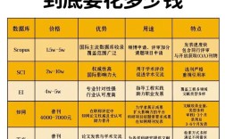 研究生发什么论文能赚钱？