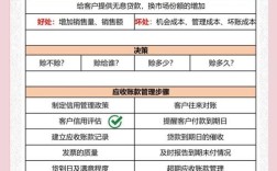 如何优化应收账款信用管理？