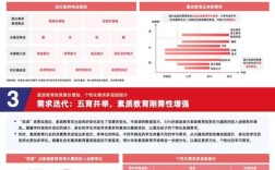教育消费发展趋势如何？未来方向何在？