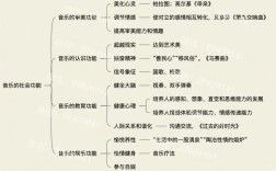 学前音乐教育，如何助力幼儿成长？