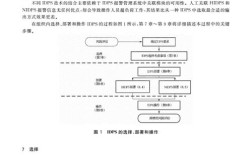 入侵检测技术当前研究热点与挑战是什么？