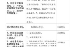 师德现状如何提升？对策研究引深思