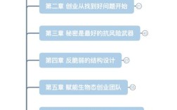 创业平台构建研究现状如何？