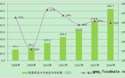绿色冲泡食品研究现状如何？