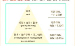 供应链绩效管理参考文献有哪些？