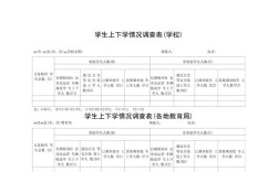 学生教育调查情况如何？