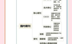 外语研究期刊是何级别？
