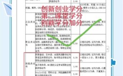大学创新教育，关键在方法还是思维？