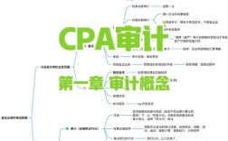 我国内部审计研究意义何在？