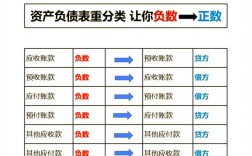应收账款管理现存哪些关键问题？