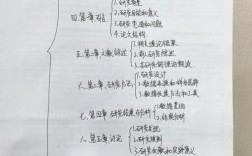 博士论文研究设计大纲如何规范构建？