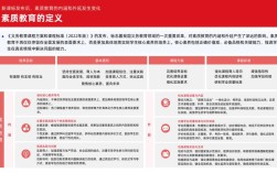 人文素质教育研究趋势将如何演进？