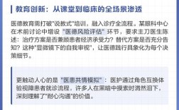 医德医风研究教育课题