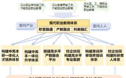 职业教育体系该如何科学构建？
