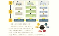 论文研究调查目标及方案