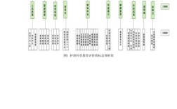 护理教育评价功能具体指哪些？
