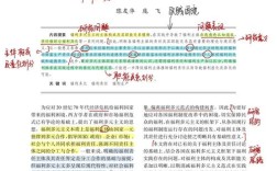 社会福利思想研究方法有哪些关键路径？