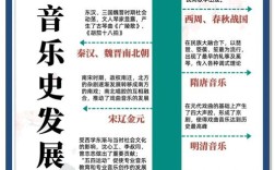 民族声乐教育发展历程
