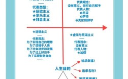 人生观定义的参考文献有哪些？