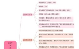 经济全球化战略参考文献