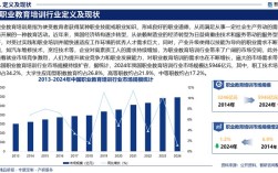 我国员工培训研究现状如何？