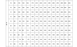 大学生肺活量影响因素有哪些？