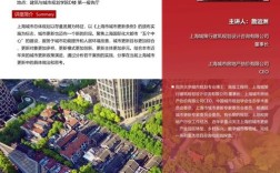 新常态下城市如何发展？