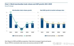 国际贸易市场参考文献有哪些关键方向？