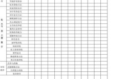 健康教育项目评价应包含哪些内容？