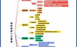 股权激励的定价问题研究